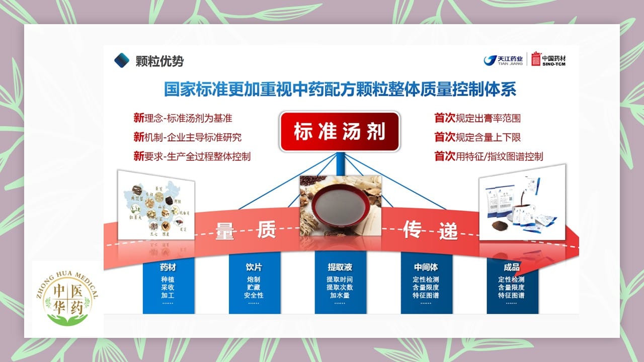 Slide7