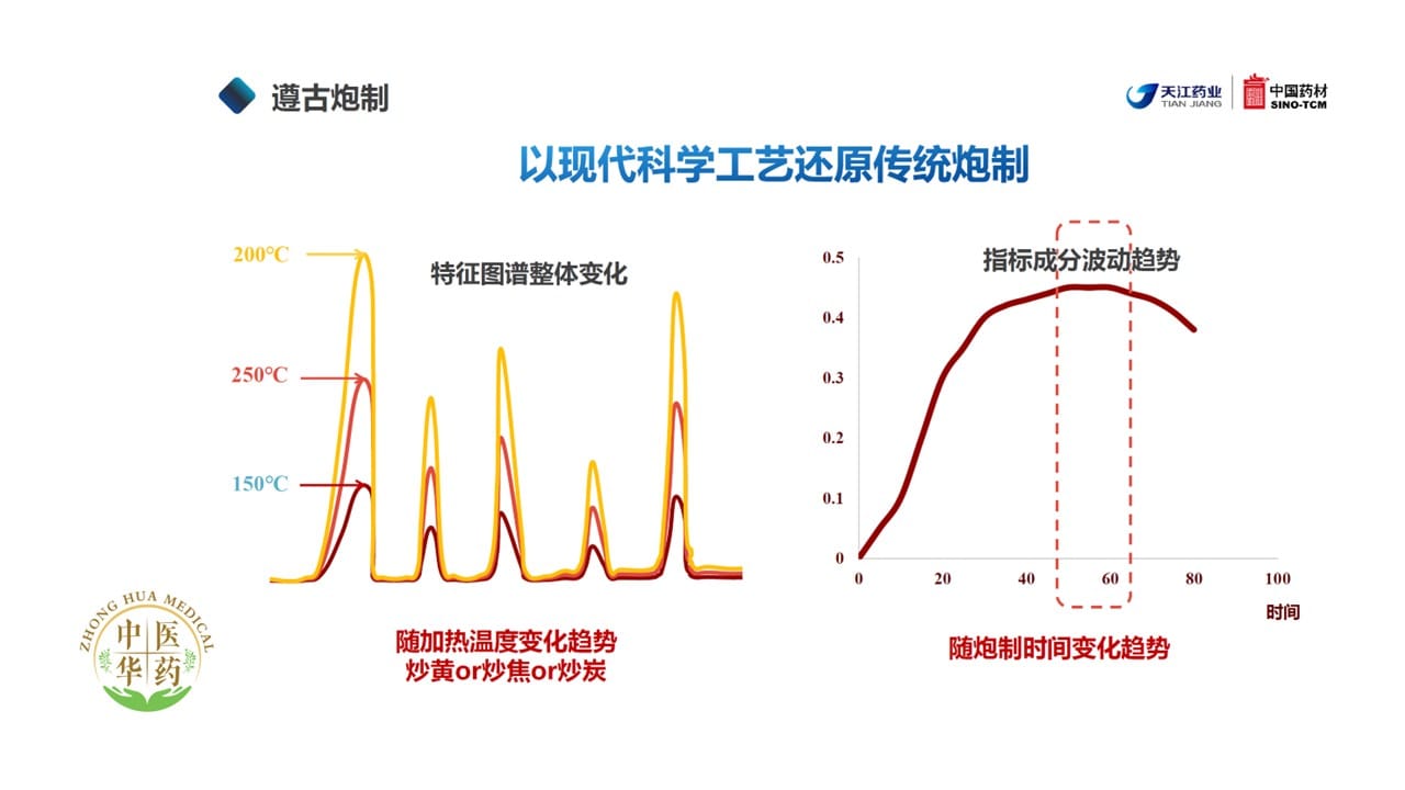 Slide9